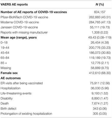 case study vaccine adverse event